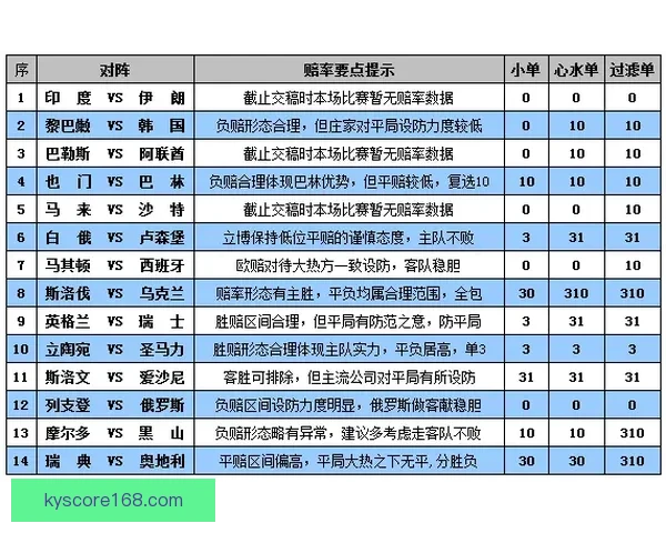 世界杯竞猜赔率平台最新分析与胜负预测全面指南